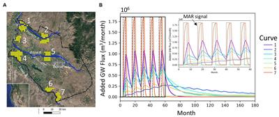 Managed aquifer recharge as a strategy to redistribute excess surface flow to baseflow in snowmelt hydrologic regimes
